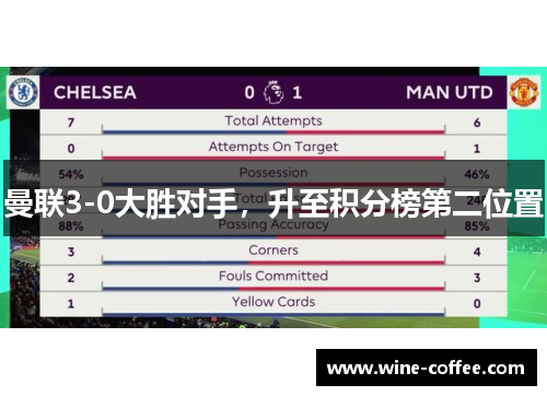 曼联3-0大胜对手，升至积分榜第二位置