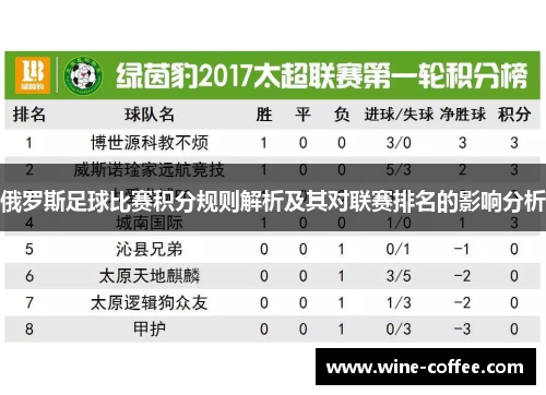 俄罗斯足球比赛积分规则解析及其对联赛排名的影响分析